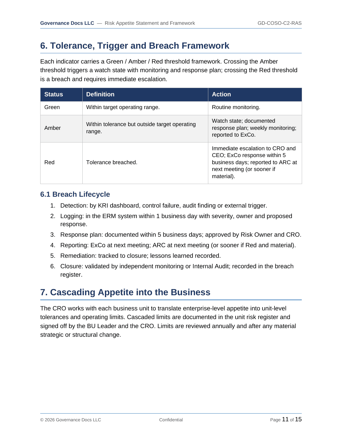 COSO documentation toolkit — sample template page 12