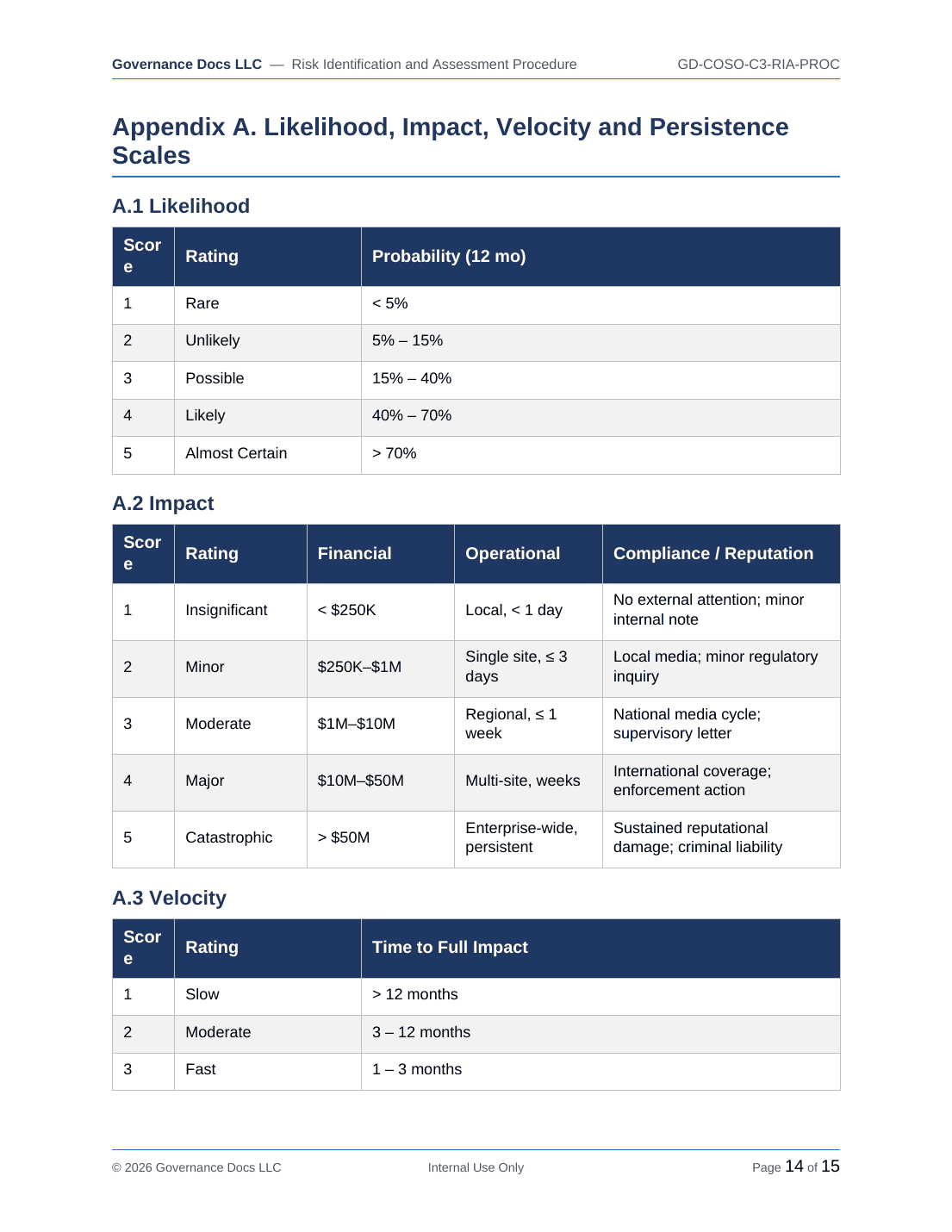 COSO documentation toolkit — sample template page 14