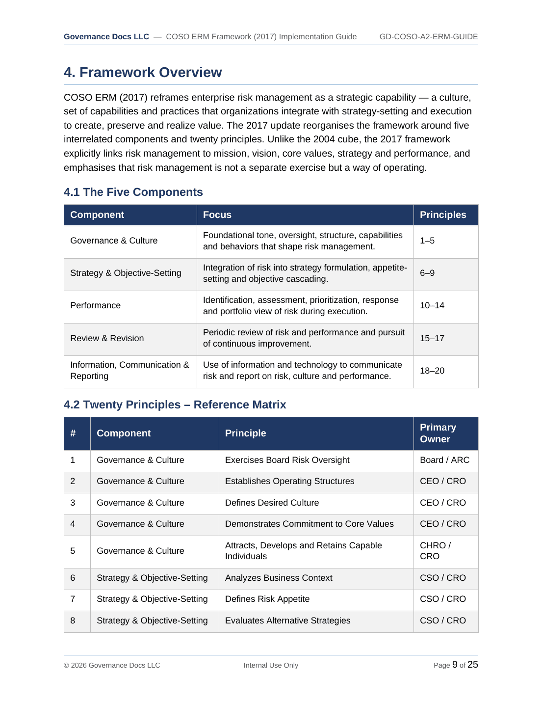 COSO documentation toolkit — sample template page 3