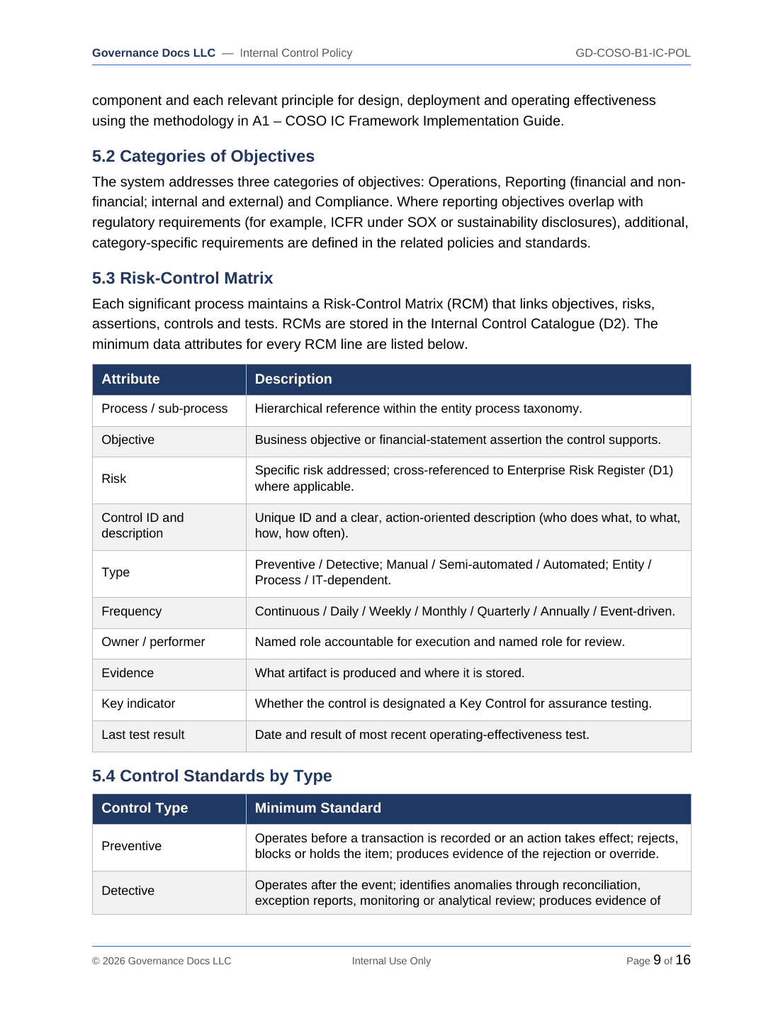 COSO documentation toolkit — sample template page 4