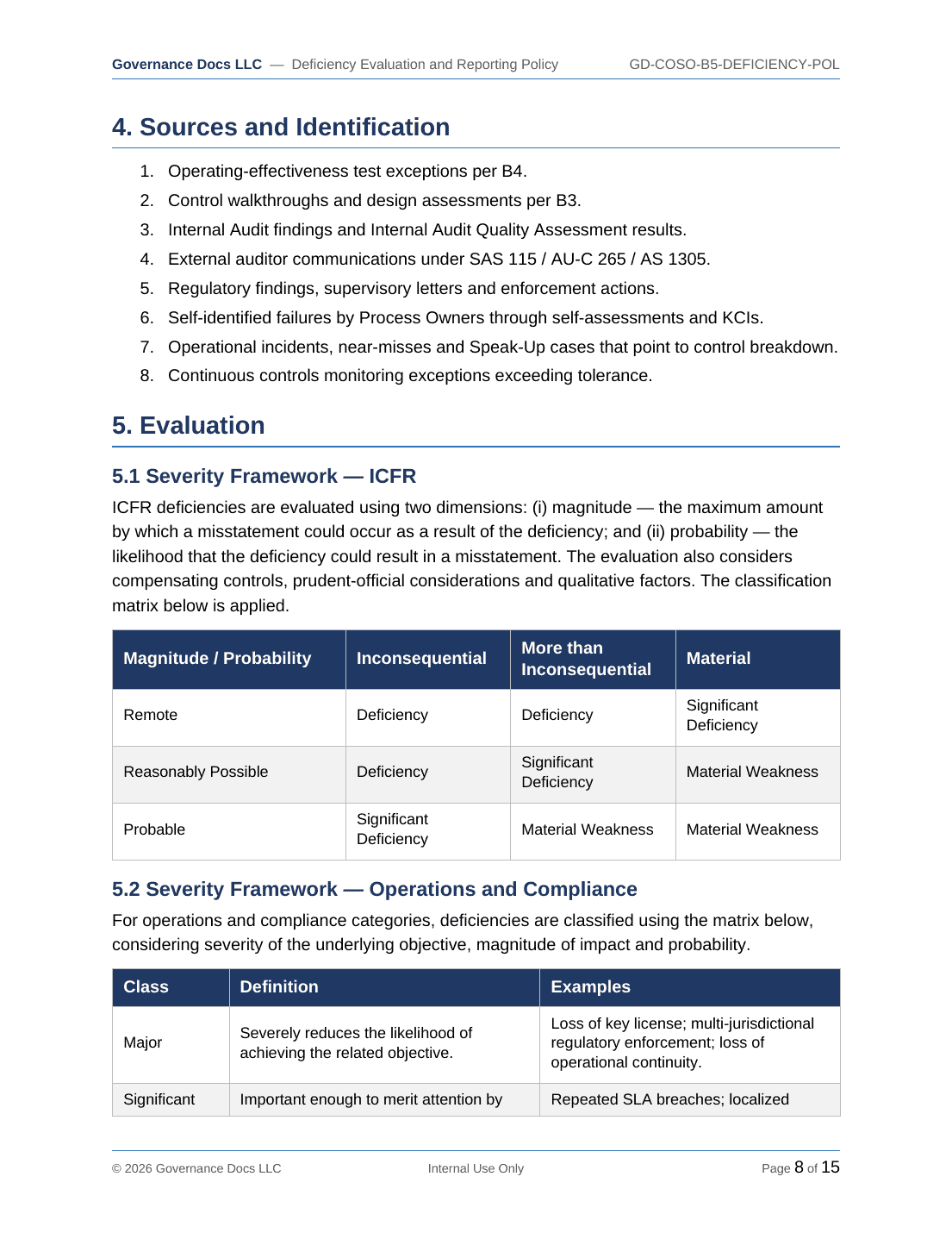 COSO documentation toolkit — sample template page 6