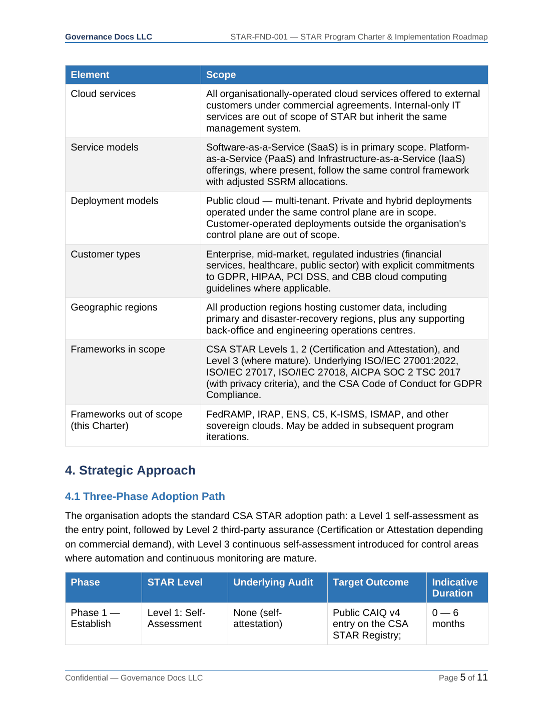 CSA STAR documentation toolkit — sample template page 5