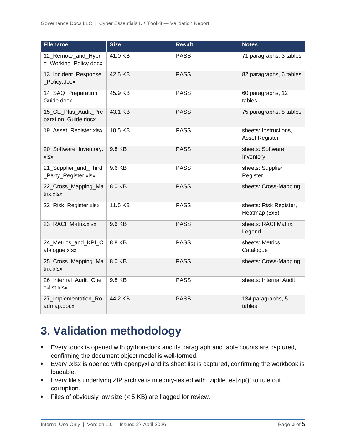 Cyber Essentials documentation toolkit — sample template page 15