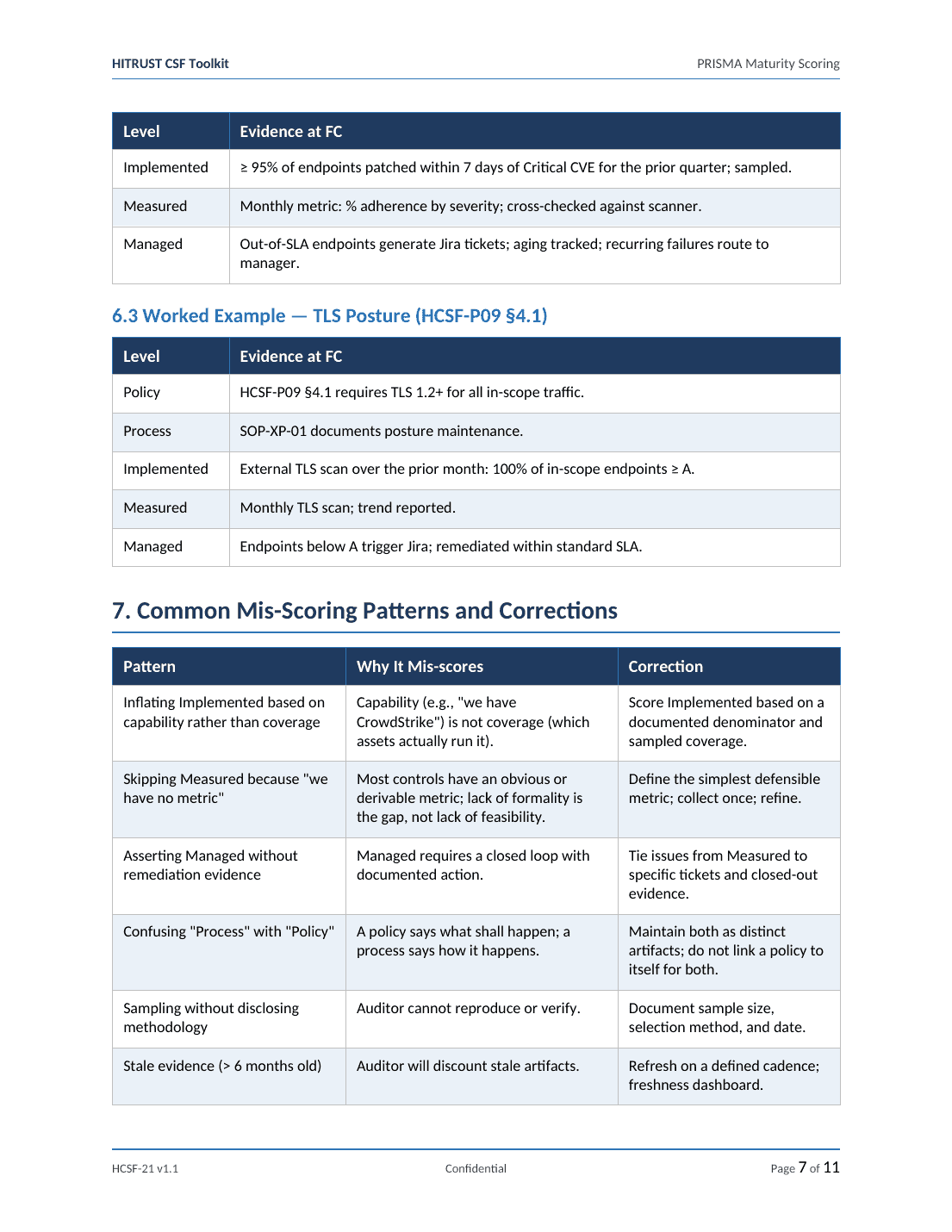 HITRUST CSF documentation toolkit — sample template page 15