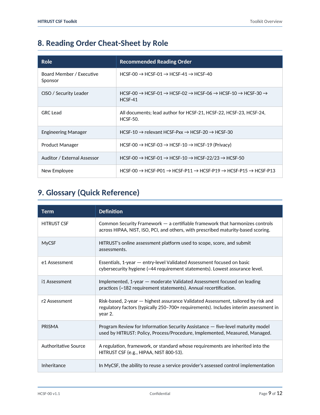 HITRUST CSF documentation toolkit — sample template page 16