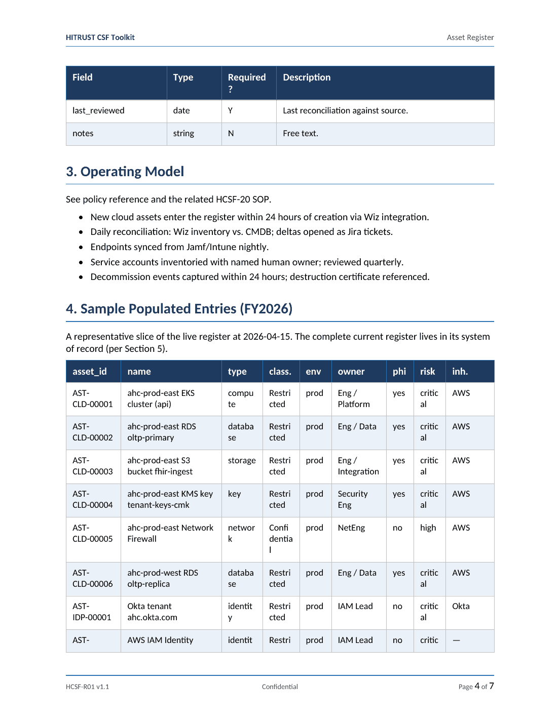 HITRUST CSF documentation toolkit — sample template page 18