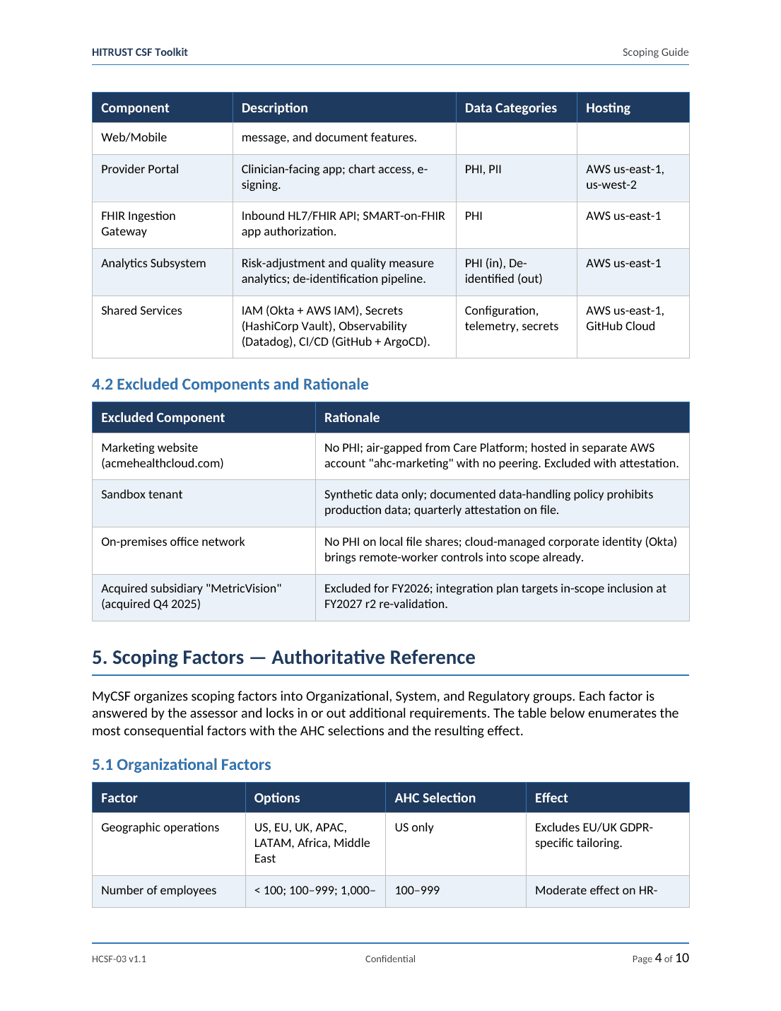 HITRUST CSF documentation toolkit — sample template page 7
