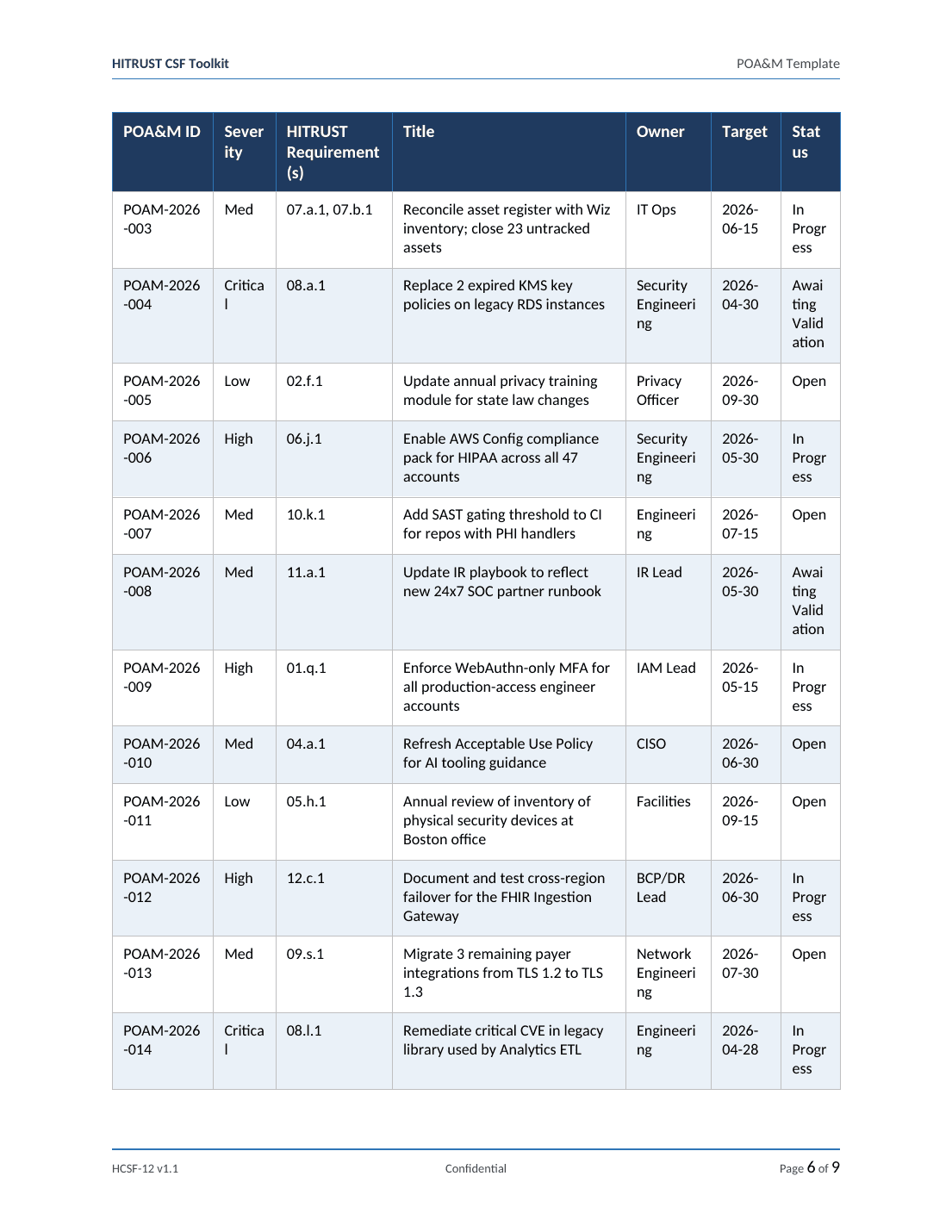 HITRUST CSF documentation toolkit — sample template page 8