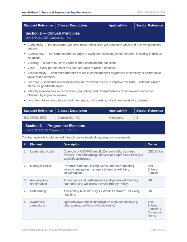 ISO 37001 Anti-Bribery Toolkit with compliance templates for governance and risk management.