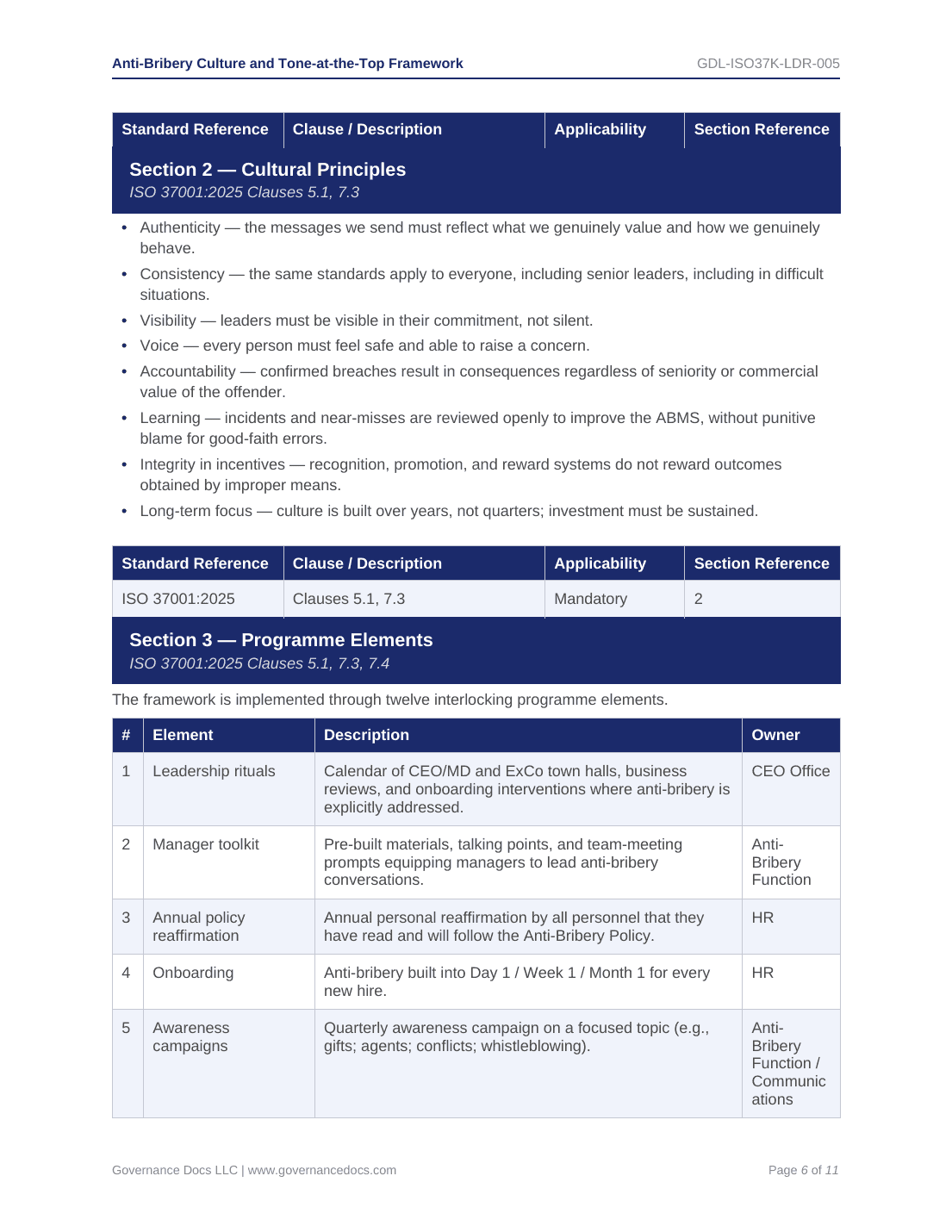 ISO 37001 Anti-Bribery Toolkit with compliance templates for governance and risk management.