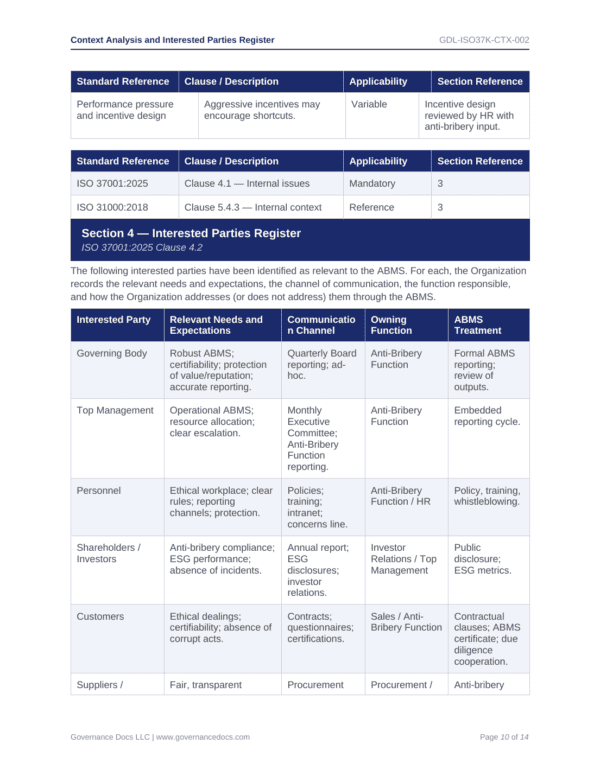 Governance Docs ISO 37001 Anti-Bribery Toolkit with 55 compliance templates.