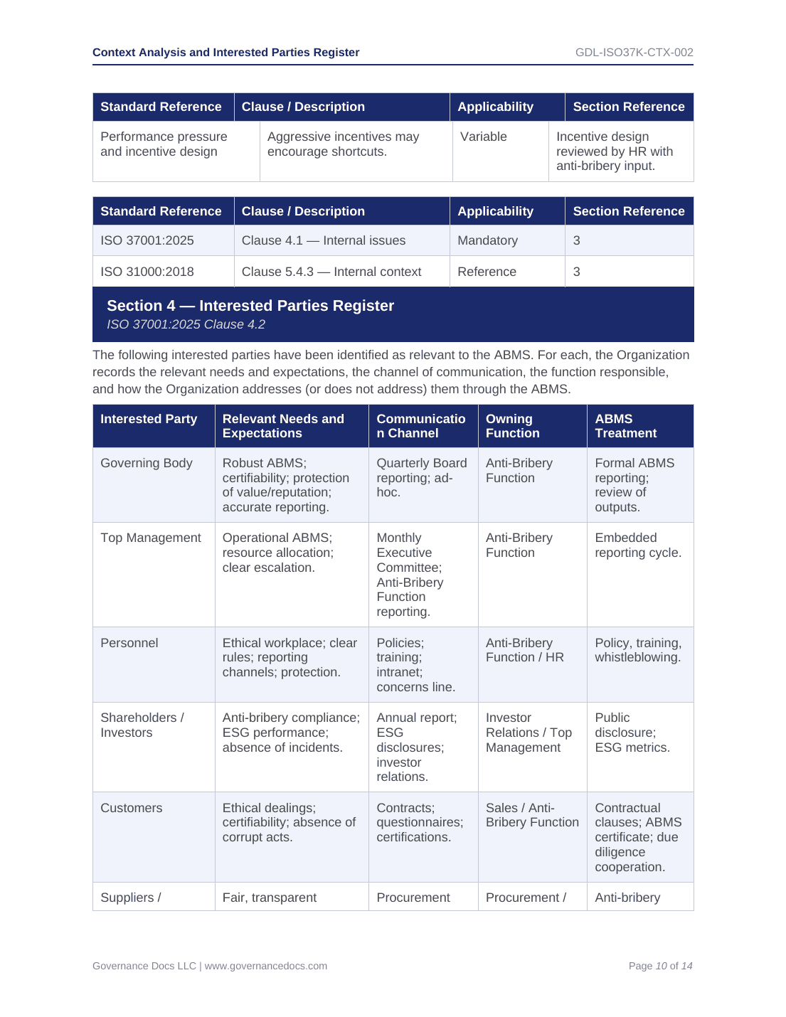 Governance Docs ISO 37001 Anti-Bribery Toolkit with 55 compliance templates.