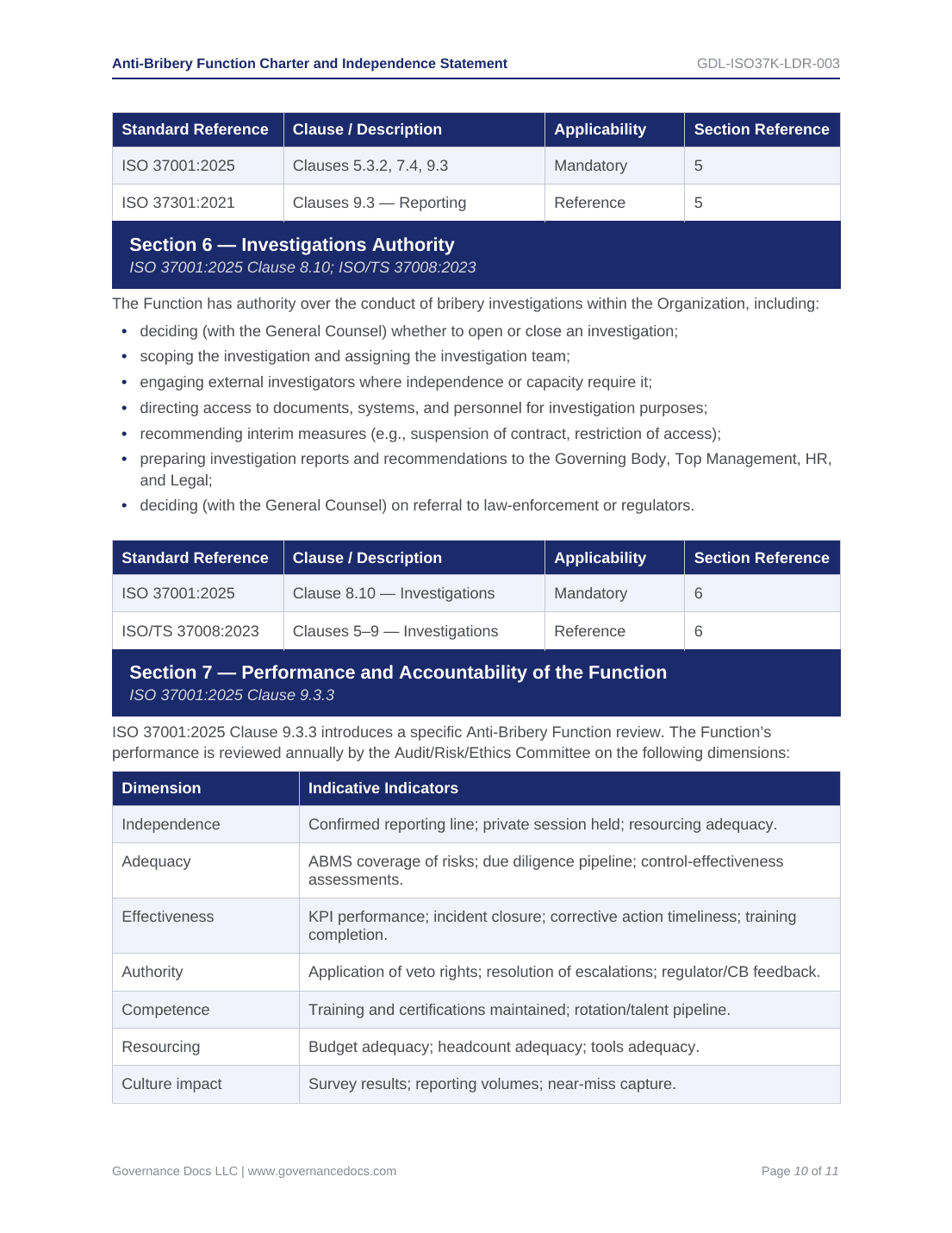 ISO 37001 Anti-Bribery Toolkit - 55 Compliance Templates for Governance & Compliance.
