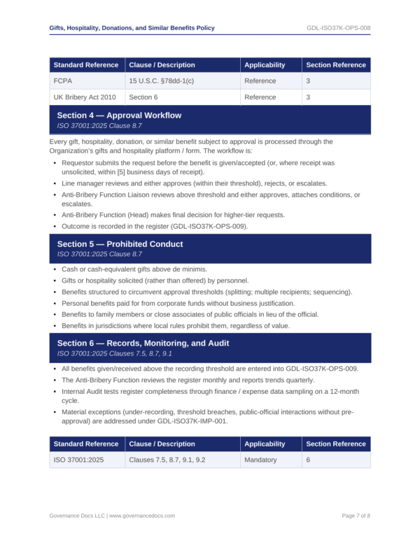 Anti-bribery compliance toolkit with 55 templates for ISO 37001 anti-bribery management systems.