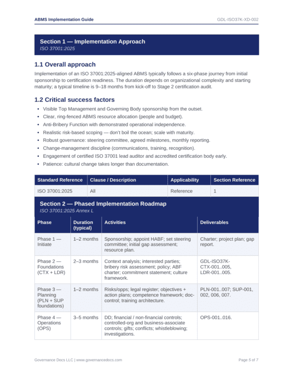 Implement ISO 37001 anti-bribery toolkit with 55 compliance templates for effective governance.
