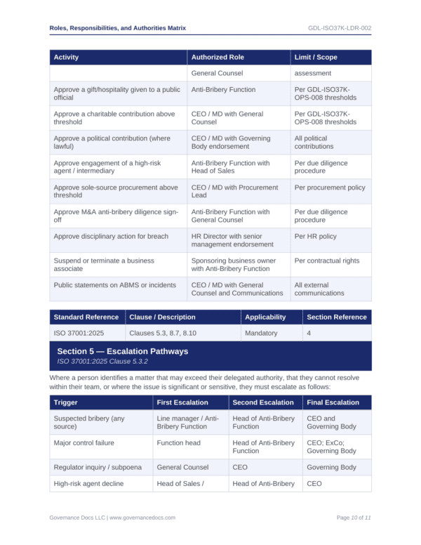 Governance Docs ISO 37001 Anti-Bribery Toolkit with 55 compliance templates.