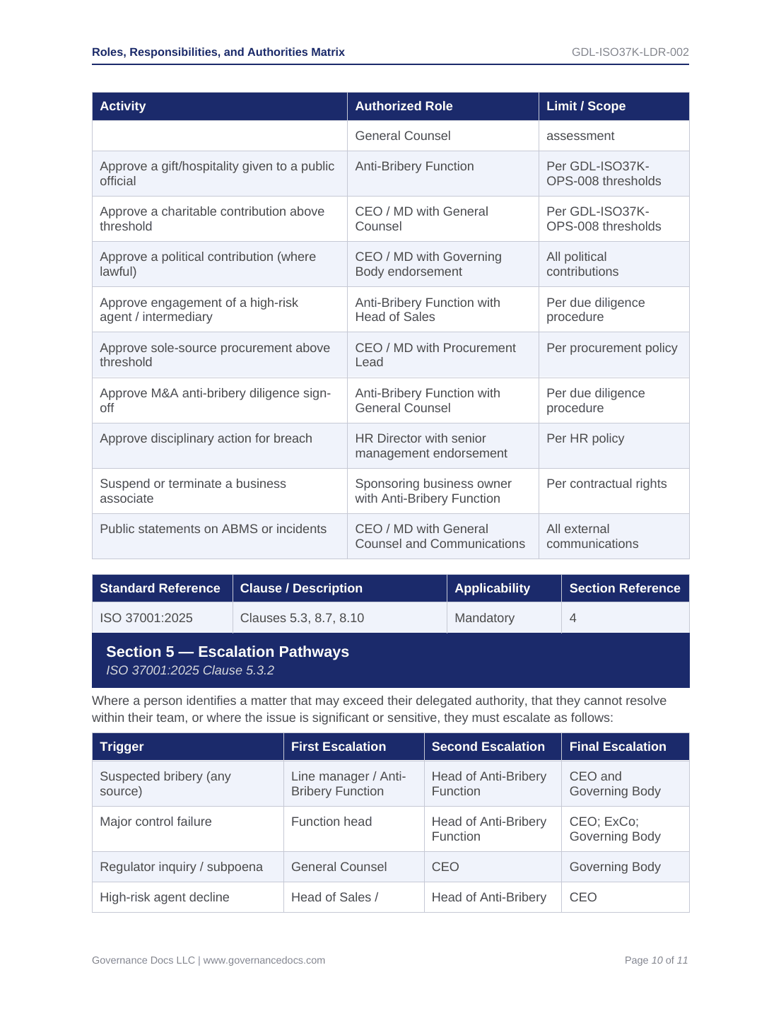 Governance Docs ISO 37001 Anti-Bribery Toolkit with 55 compliance templates.