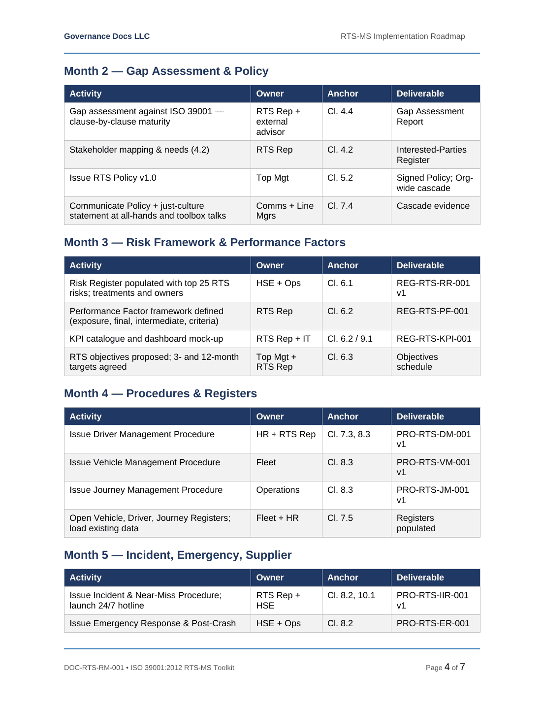 ISO 39001 documentation toolkit — sample template page 9