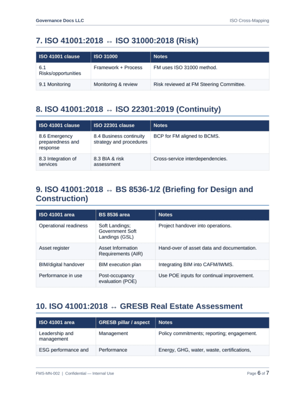 ISO 41001 documentation toolkit — sample template page 14