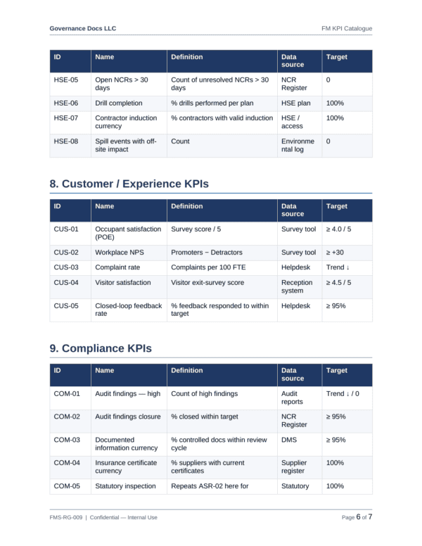 ISO 41001 documentation toolkit — sample template page 15