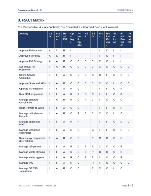 ISO 41001 documentation toolkit — sample template page 16