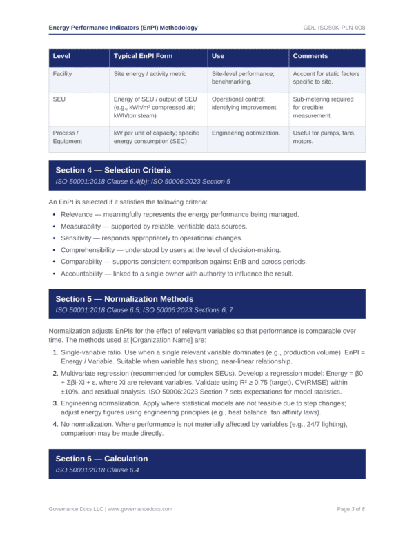 Comprehensive ISO 50001 energy management toolkit with 47 templates for optimal performance.
