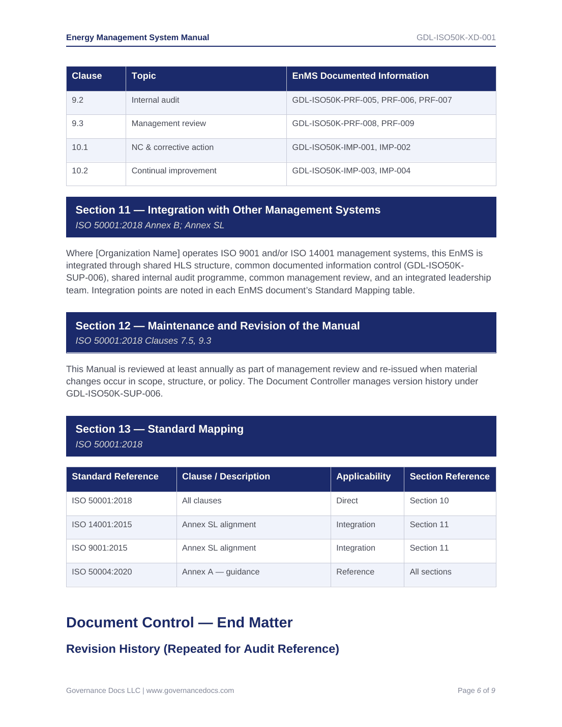 ISO 50001 energy management toolkit with 47 templates for effective system implementation.