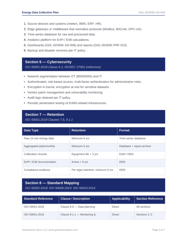 Comprehensive ISO 50001 Energy Management Toolkit with 47 templates for efficient energy control.