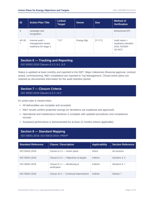 ISO 50001 energy management toolkit with 47 templates for effective governance and compliance.