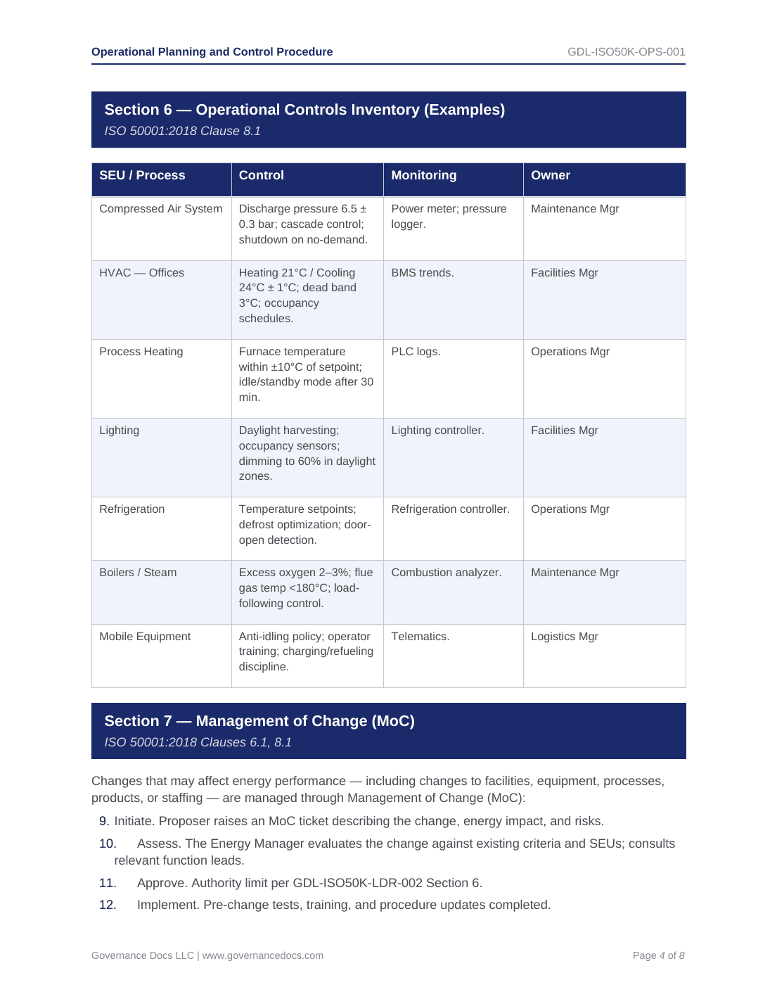 ISO 50001 energy management toolkit with 47 templates for operational controls.
