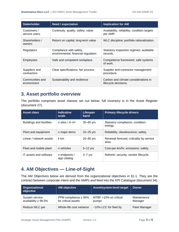 ISO 55001 documentation toolkit — sample template page 6