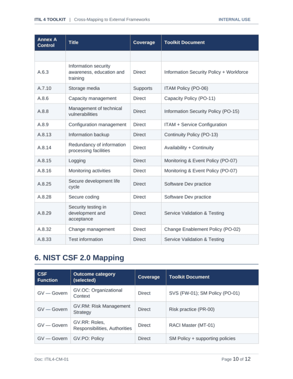 ITIL 4 documentation toolkit — sample template page 11