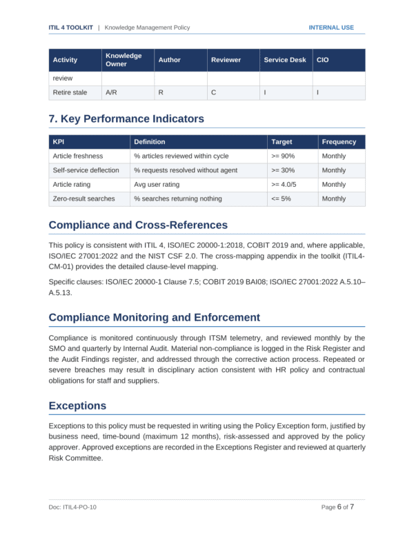 ITIL 4 documentation toolkit — sample template page 12