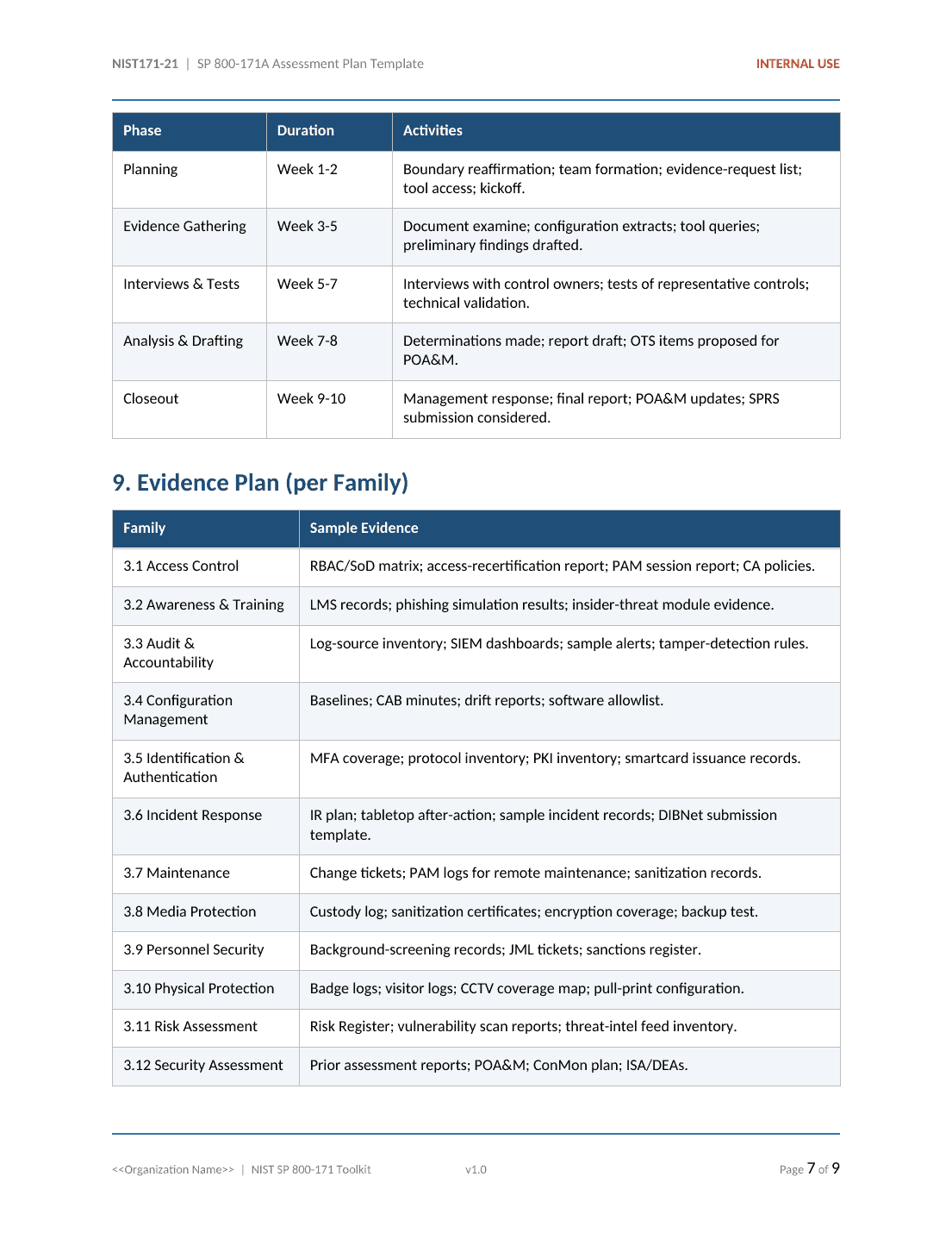 NIST SP 800-171 documentation toolkit — sample template page 13