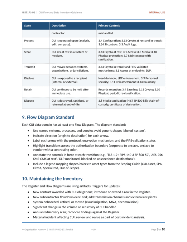 NIST SP 800-171 documentation toolkit — sample template page 5