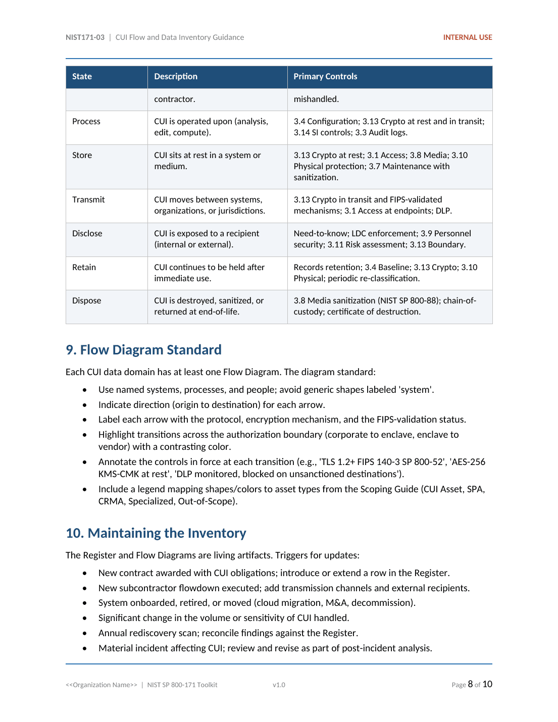 NIST SP 800-171 documentation toolkit — sample template page 5