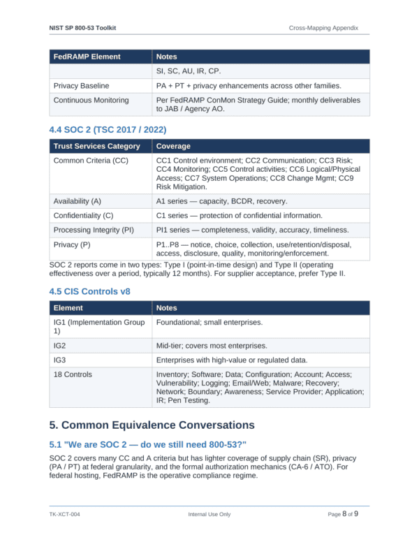 NIST SP 800-53 documentation toolkit — sample template page 11