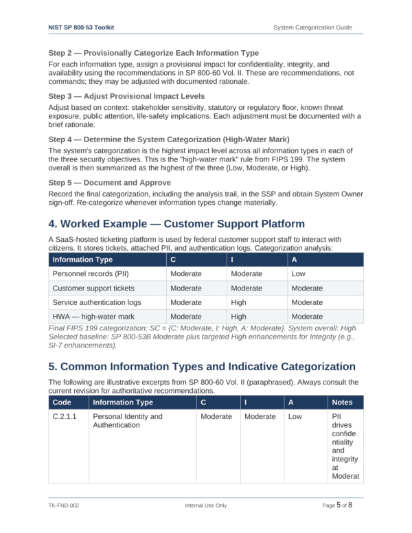 NIST SP 800-53 documentation toolkit — sample template page 3