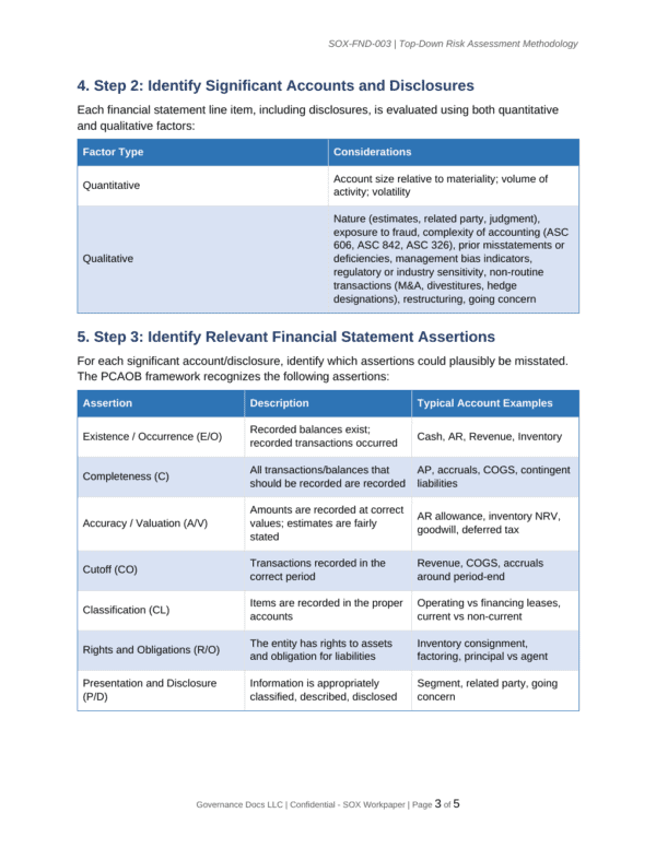 SOX documentation toolkit — sample template page 4