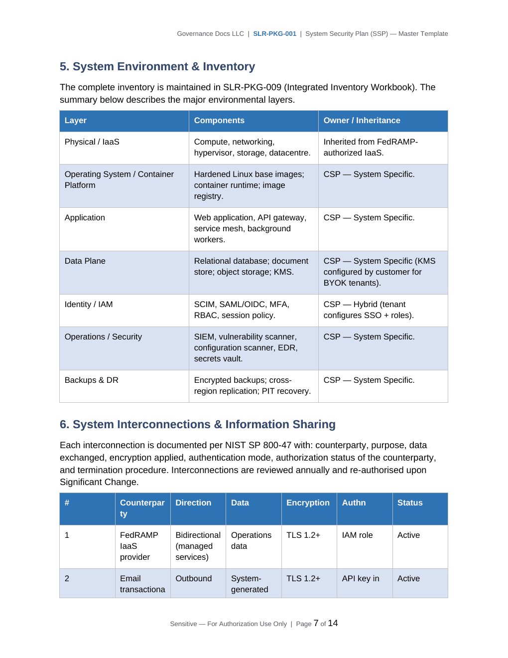 StateRAMP documentation toolkit — sample template page 10