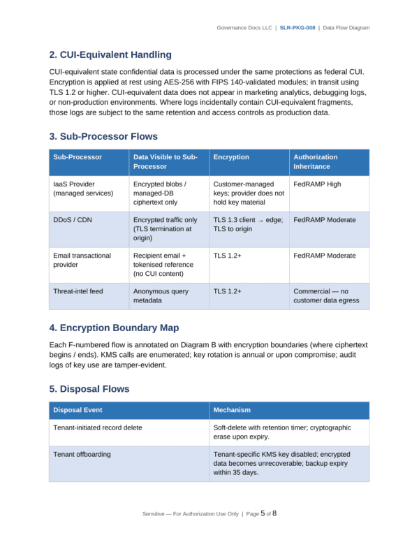 StateRAMP documentation toolkit — sample template page 14