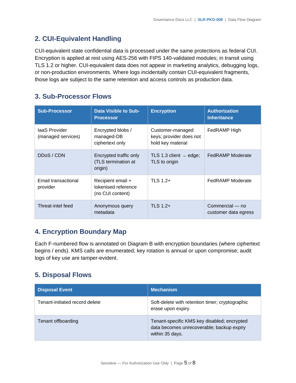 StateRAMP documentation toolkit — sample template page 14