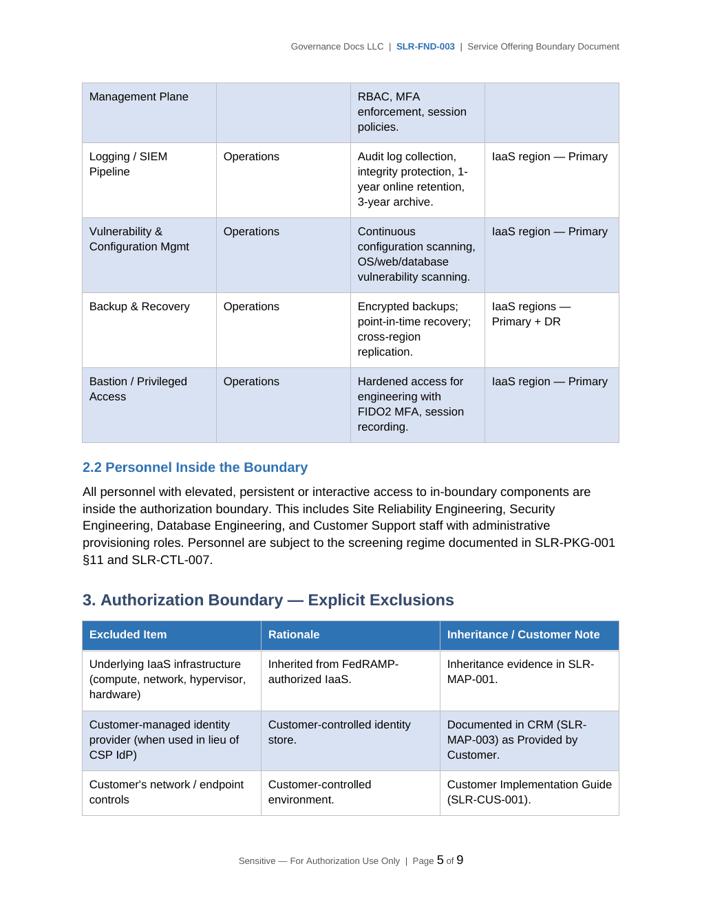 StateRAMP documentation toolkit — sample template page 16