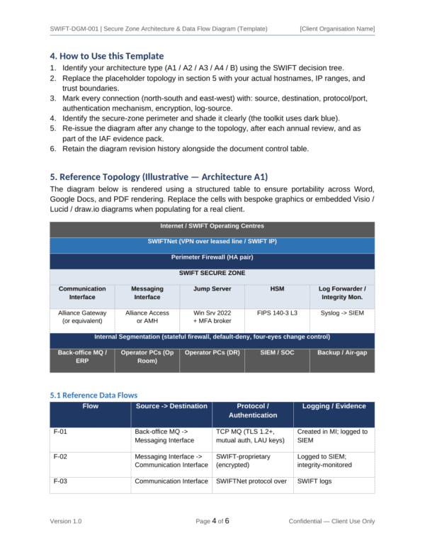 SWIFT CSP documentation toolkit — sample template page 11