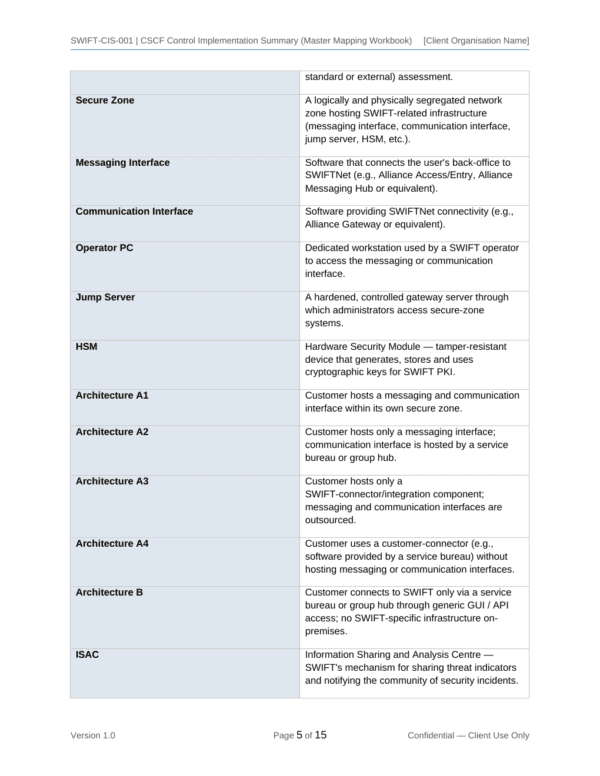 SWIFT CSP documentation toolkit — sample template page 15