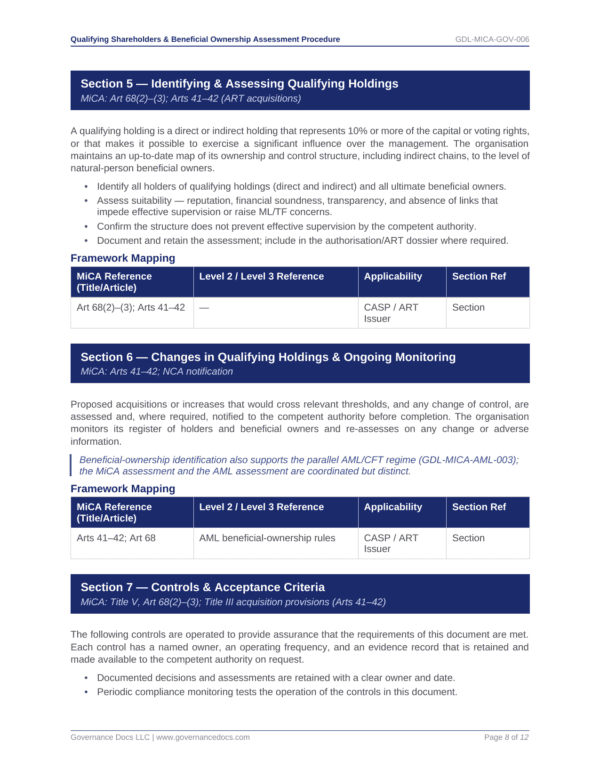 Qualifying Shareholders & Ownership Assessment Procedures.