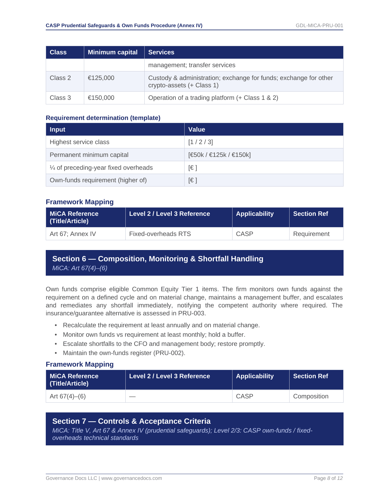 Governance document with compliance and risk management details for MiCA regulation.