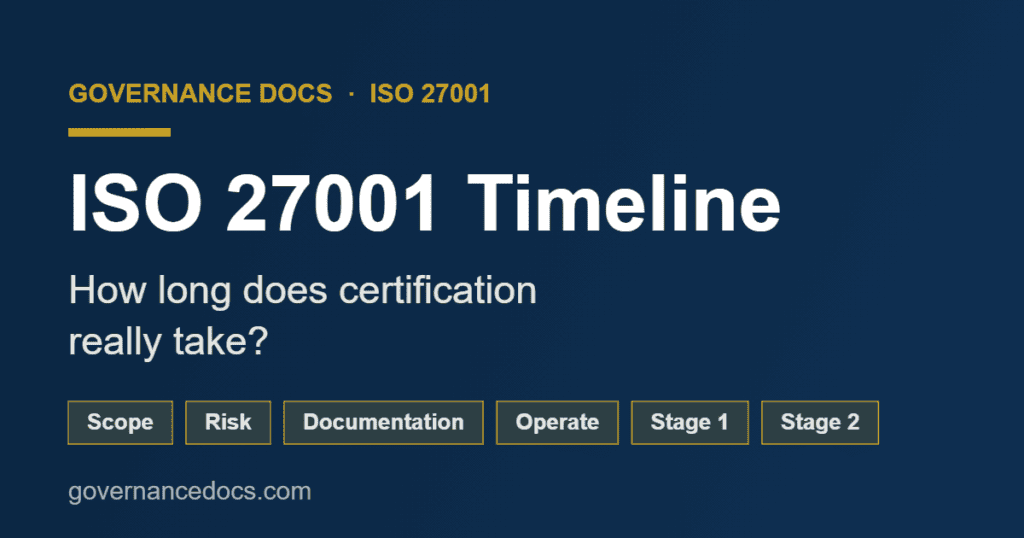 ISO 27001 timeline showing the phases from kickoff to certification