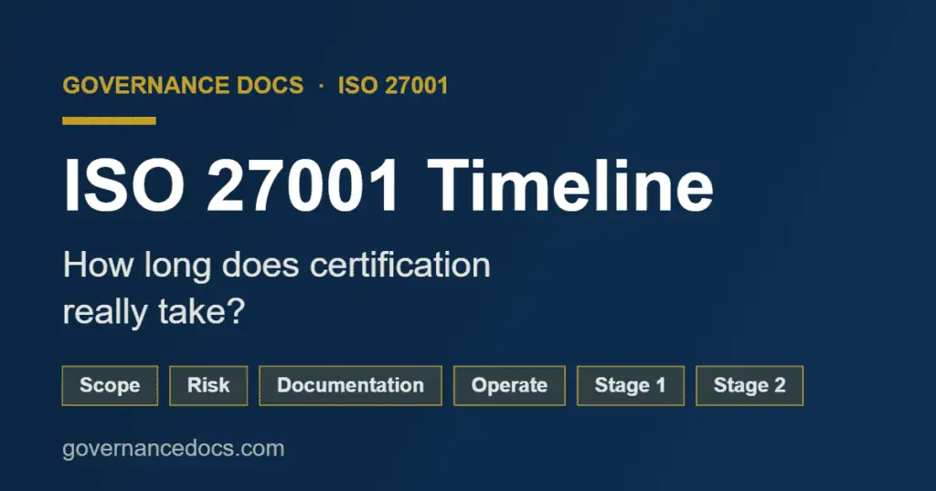 ISO 27001 timeline showing the phases from kickoff to certification