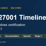 ISO 27001 timeline showing the phases from kickoff to certification
